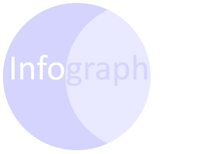 infograph.ie